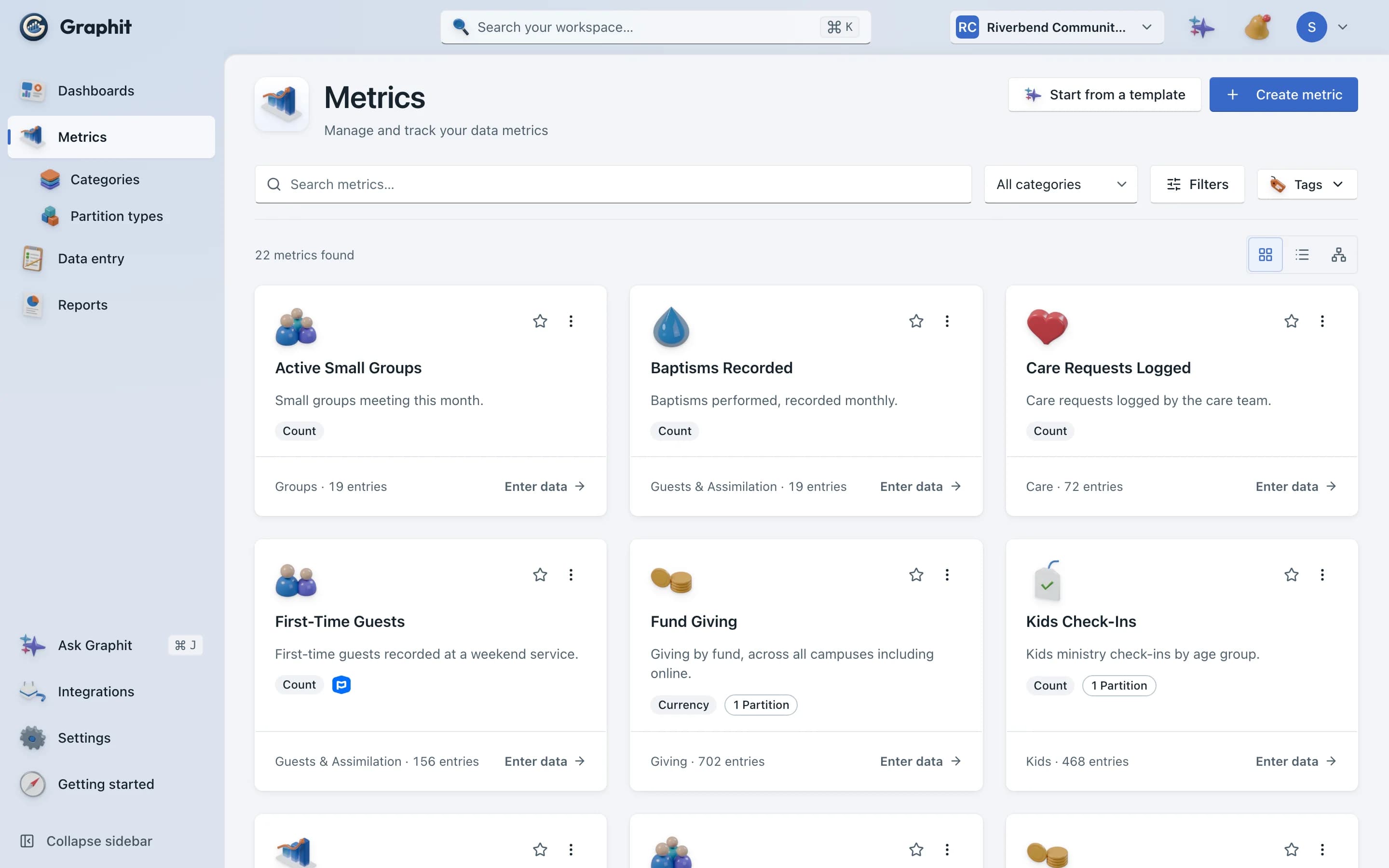 The Graphit metric library: small groups, baptisms, care requests, guests, giving and check-ins