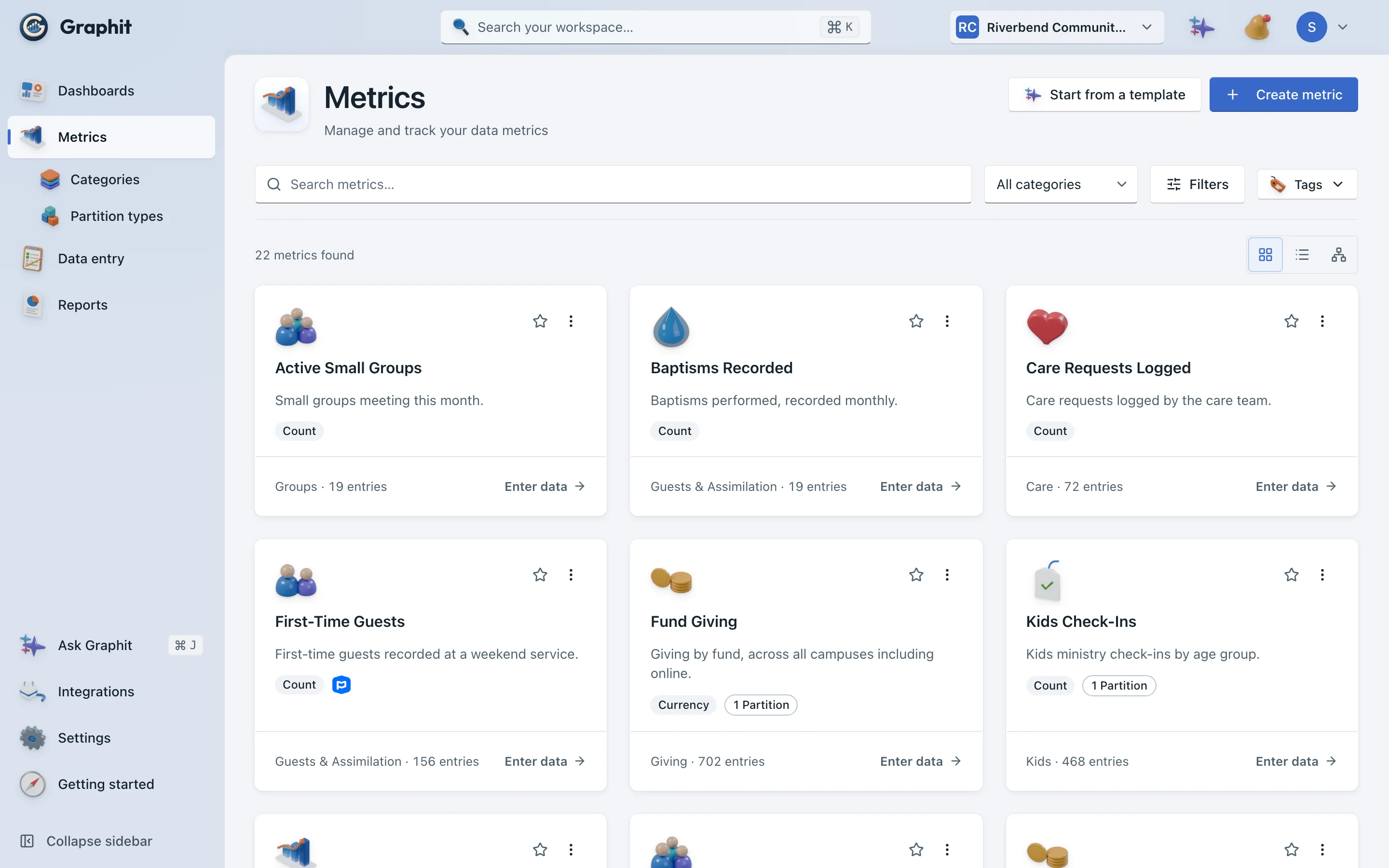The Graphit metric library: small groups, baptisms, care requests, guests, giving and check-ins